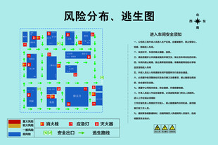 风险分布 逃生图