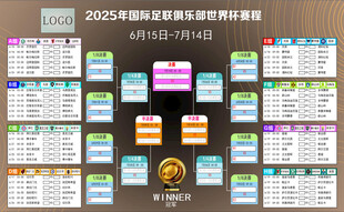 2025年世俱杯赛程表