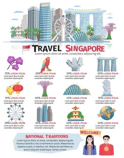 新加坡旅游景点信息图