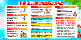 预防溺水安全知识展板