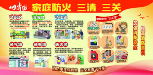 家庭防火三查三清四关