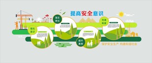 安全生产文化墙