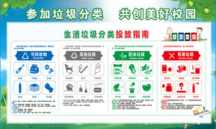 垃圾分类宣传栏