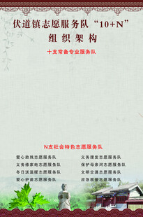 古典制度背景