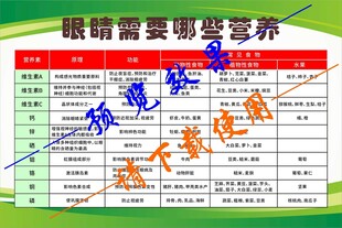 眼睛需要哪些营养