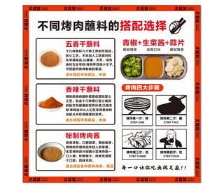 烤肉蘸料搭配