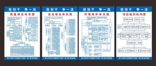 企业制度展板展示