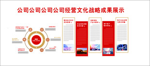 公司成果展示文化墙