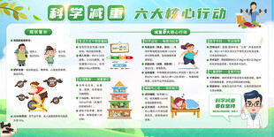 科学减重六大核心行动宣传栏