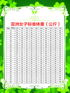 苏州女子标准体重表