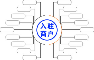入驻商户或部门导航牌