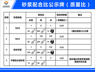砂浆配合比公示牌 质量比