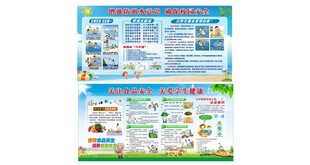 学校食品安全 防溺水宣传版面 