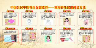 中医养生保健 叩齿齿 咽津法 
