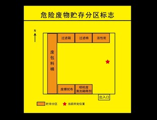 危险废物储存分区标志