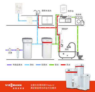 菲斯曼家用净水系统示意图