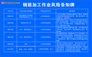 钢筋加工行业风险须知