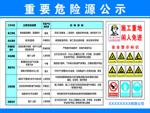 重要危险源公示信息板