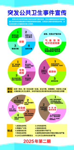 突发公共卫生事件