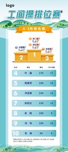 排名表展架