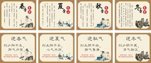 中医 四季养生