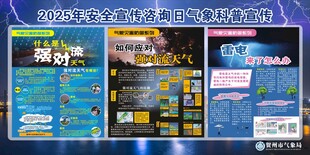 强对流天气展板