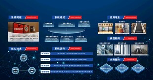 系统解读
