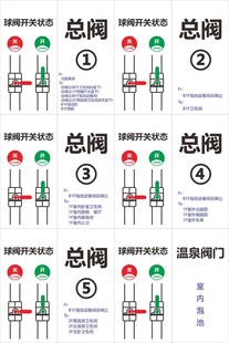 水阀标识