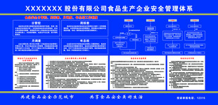 食品生产企业安全管理体系