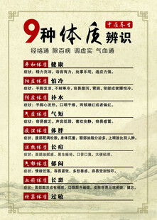 9种体质辨识知识海报