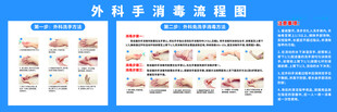 外科手消毒流程