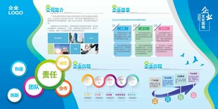 公司企业介绍展板宣传