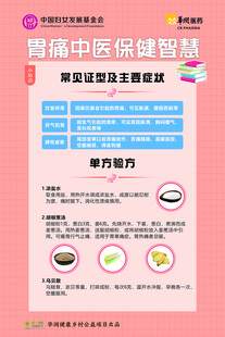 中医海报挂图