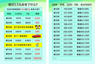 错过 会丢了什么