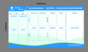 中建八局项目作战挂图