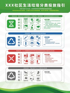 社区生活垃圾分类投放指引