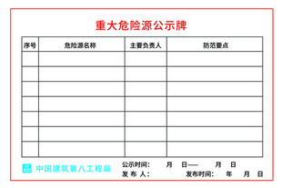 重大危险源公示牌