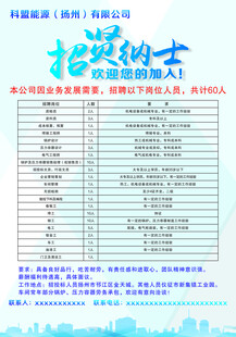 招聘贤士岗位信息一览表