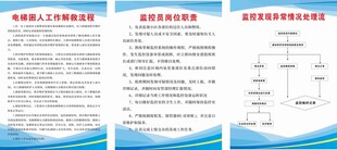 电梯监控处理流程图