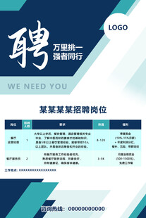 企业招聘岗位信息海报