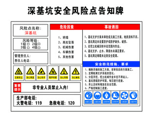 深基坑安全风险告知牌