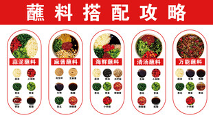 火锅蘸料酱料搭配攻略展示