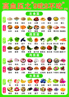 高血压之9吃9不吃