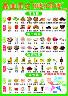 高血压之9吃9不吃