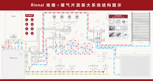 燃气管道系统示意图