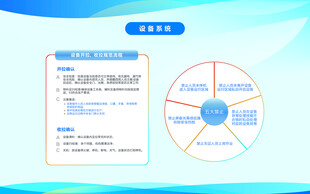 设备系统展板