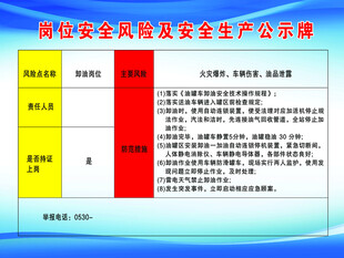 加油站安全生产公示牌