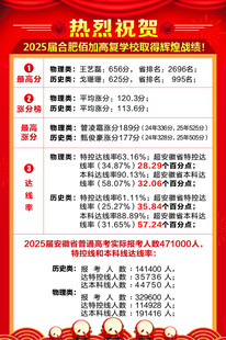 成绩榜