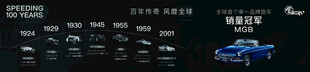 名爵历史
