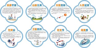 科技知识科普小图标